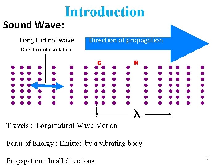 Sound Wave: Introduction Longitudinal wave Direction of propagation Direction of oscillation C R Travels