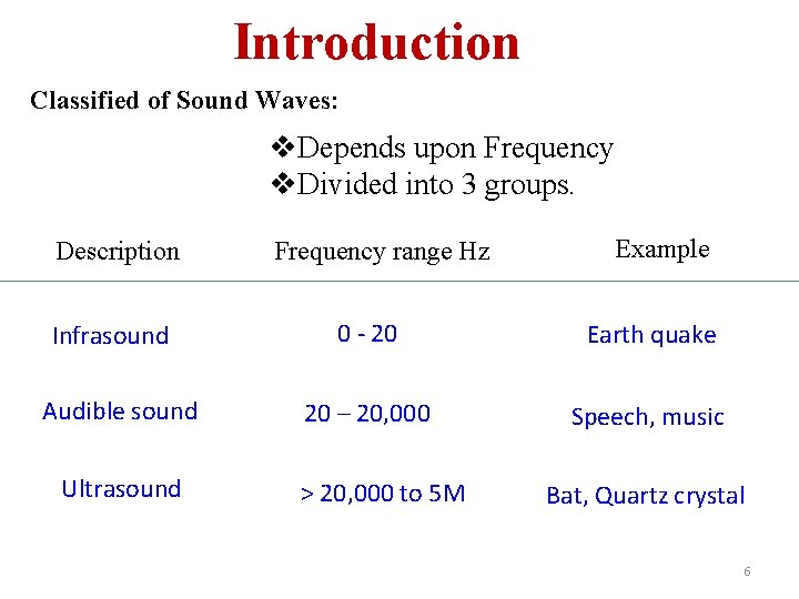 Introduction Classified of Sound Waves: v. Depends upon Frequency v. Divided into 3 groups.