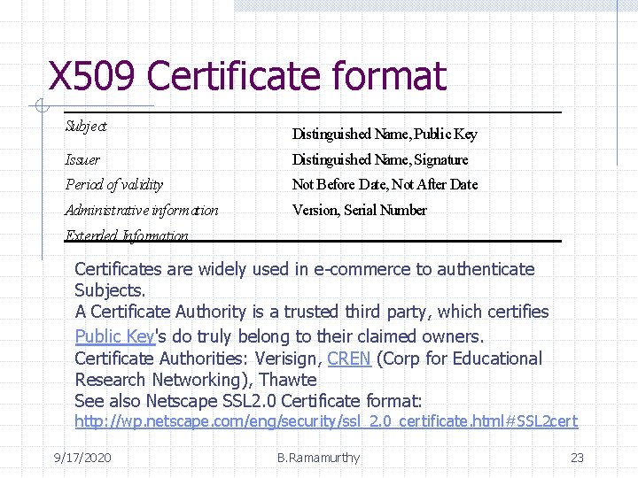 X 509 Certificate format Subject Distinguished Name, Public Key Issuer Distinguished Name, Signature Period