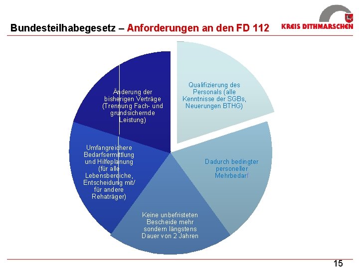 Bundesteilhabegesetz – Anforderungen an den FD 112 Änderung der bisherigen Verträge (Trennung Fach- und