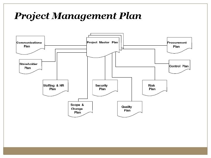 Project Management Plan 