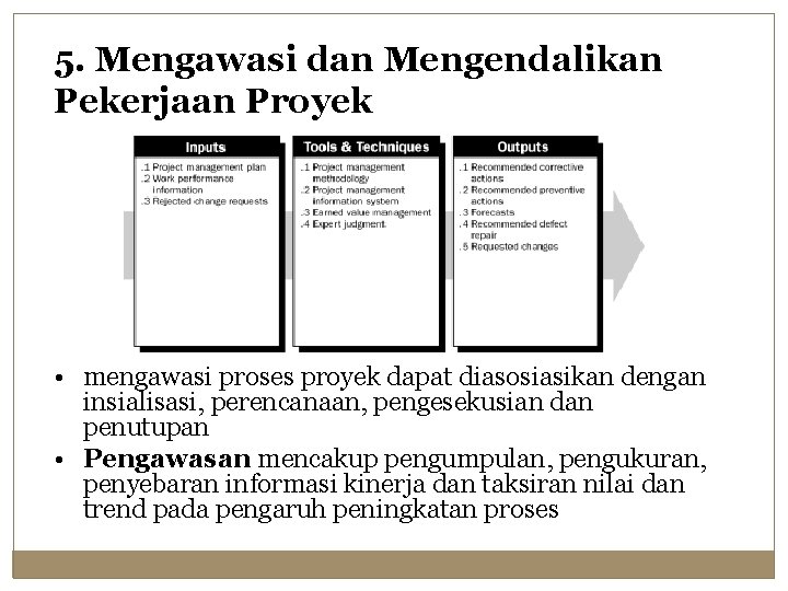 5. Mengawasi dan Mengendalikan Pekerjaan Proyek • mengawasi proses proyek dapat diasosiasikan dengan insialisasi,