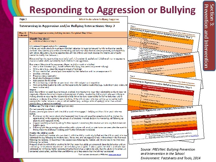 Source: PREVNet: Bullying Prevention and Intervention in the School Environment: Factsheets and Tools, 2014