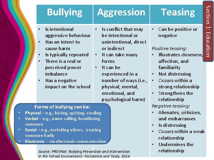  • • Aggression • Is intentional • Is conflict that may aggressive behaviour