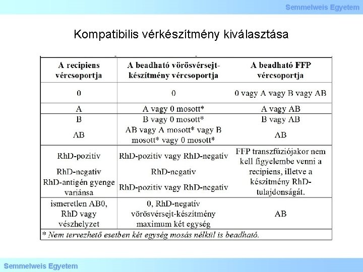 Kompatibilis vérkészítmény kiválasztása 