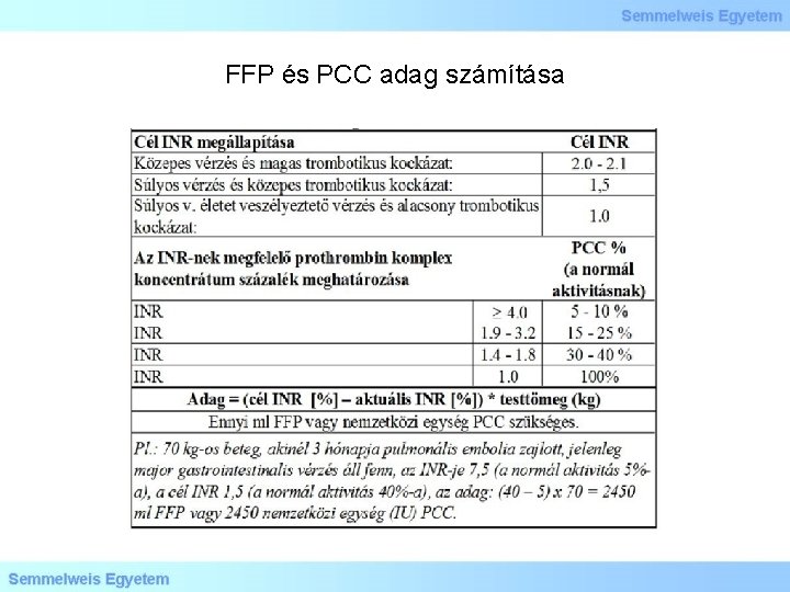 FFP és PCC adag számítása 