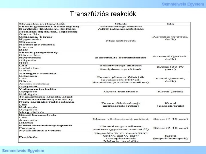 Transzfúziós reakciók 