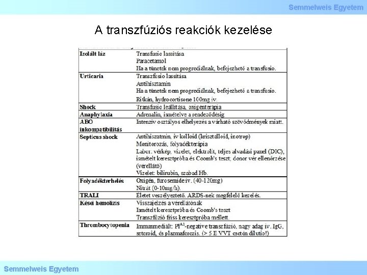 A transzfúziós reakciók kezelése 