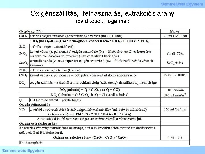 Oxigénszállítás, -felhasználás, extrakciós arány rövidítések, fogalmak 