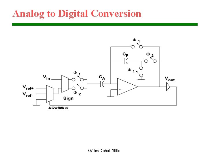 Analog to Digital Conversion ©Alex Doboli 2006 