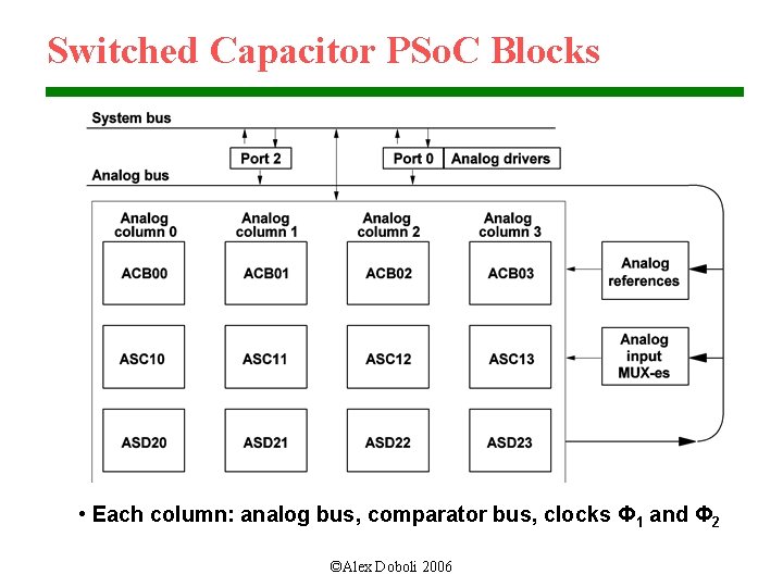 Switched Capacitor PSo. C Blocks • Each column: analog bus, comparator bus, clocks Φ