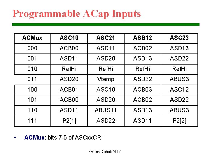 Programmable ACap Inputs • ACMux ASC 10 ASC 21 ASB 12 ASC 23 000