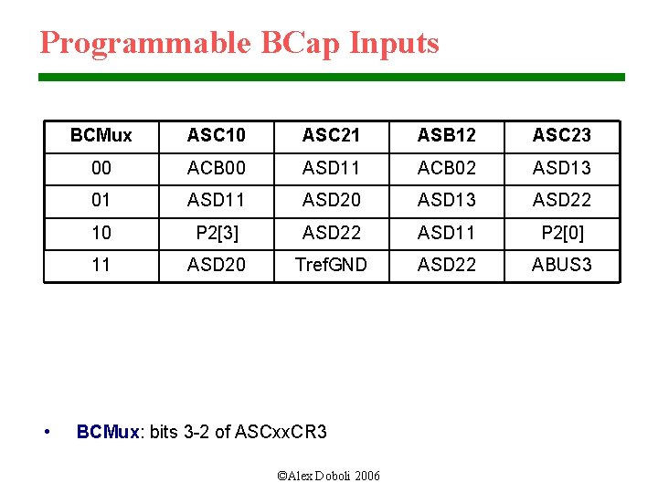 Programmable BCap Inputs • BCMux ASC 10 ASC 21 ASB 12 ASC 23 00