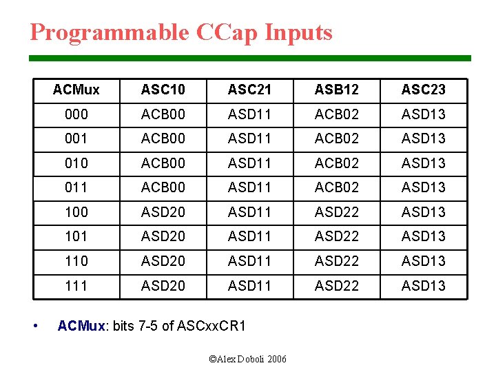 Programmable CCap Inputs • ACMux ASC 10 ASC 21 ASB 12 ASC 23 000