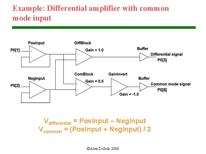 Example: Differential amplifier with common mode input Vdifferential = Pos. Input – Neg. Input