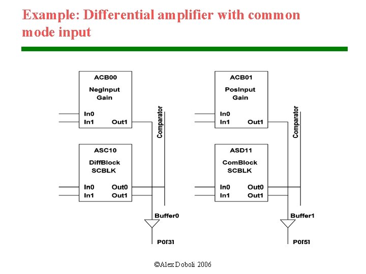 Example: Differential amplifier with common mode input ©Alex Doboli 2006 