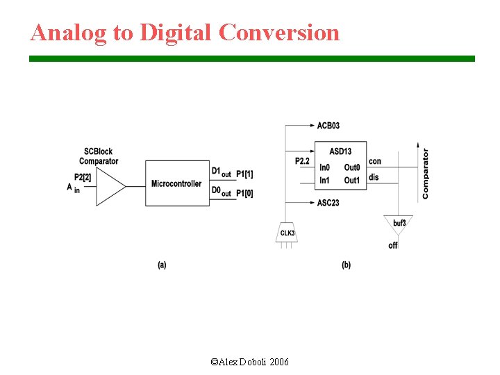 Analog to Digital Conversion ©Alex Doboli 2006 