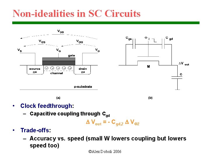 Non-idealities in SC Circuits • Clock feedthrough: – Capacitive coupling through Cgd D Vout