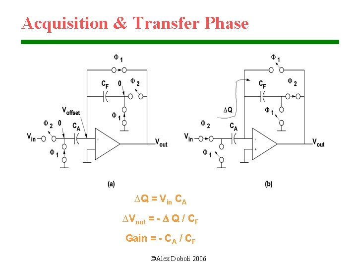 Acquisition & Transfer Phase DQ = Vin CA DVout = - D Q /