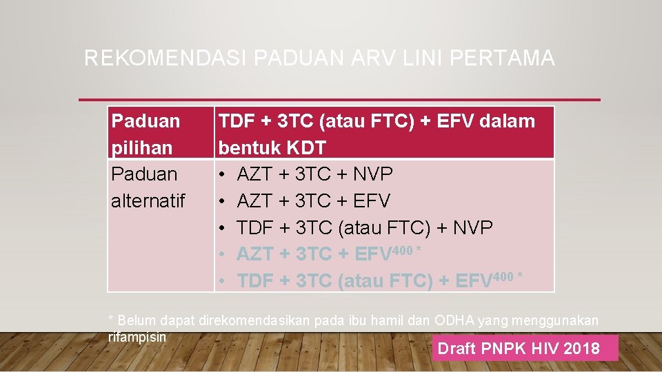 REKOMENDASI PADUAN ARV LINI PERTAMA Paduan pilihan Paduan alternatif TDF + 3 TC (atau