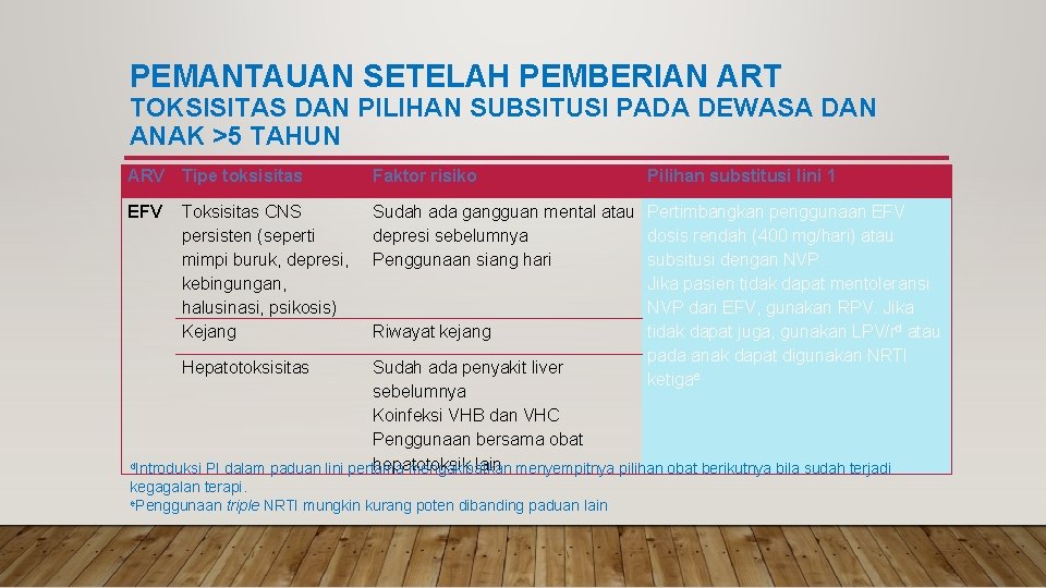 PEMANTAUAN SETELAH PEMBERIAN ART TOKSISITAS DAN PILIHAN SUBSITUSI PADA DEWASA DAN ANAK >5 TAHUN