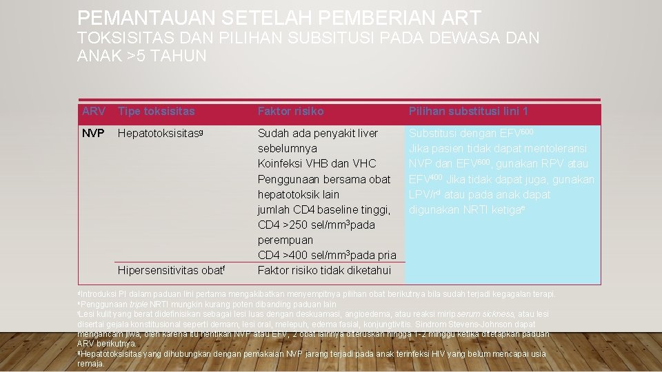 PEMANTAUAN SETELAH PEMBERIAN ART TOKSISITAS DAN PILIHAN SUBSITUSI PADA DEWASA DAN ANAK >5 TAHUN