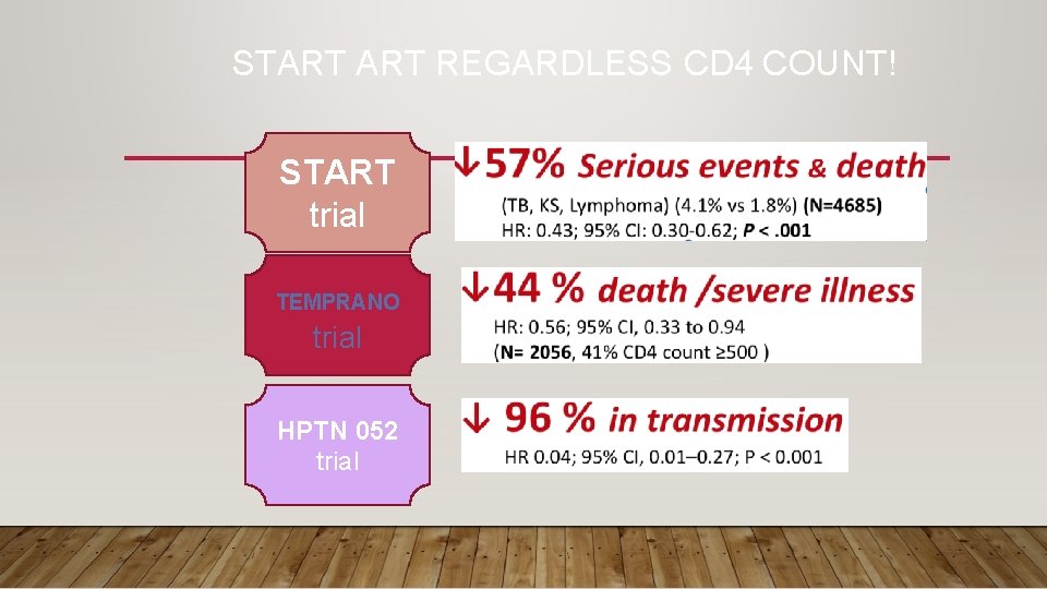 START REGARDLESS CD 4 COUNT! START trial TEMPRANO trial HPTN 052 trial 