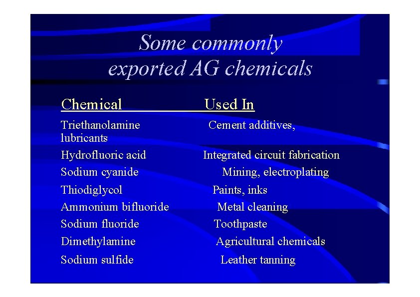 Some commonly exported AG chemicals Chemical Triethanolamine lubricants Hydrofluoric acid Sodium cyanide Thiodiglycol Ammonium