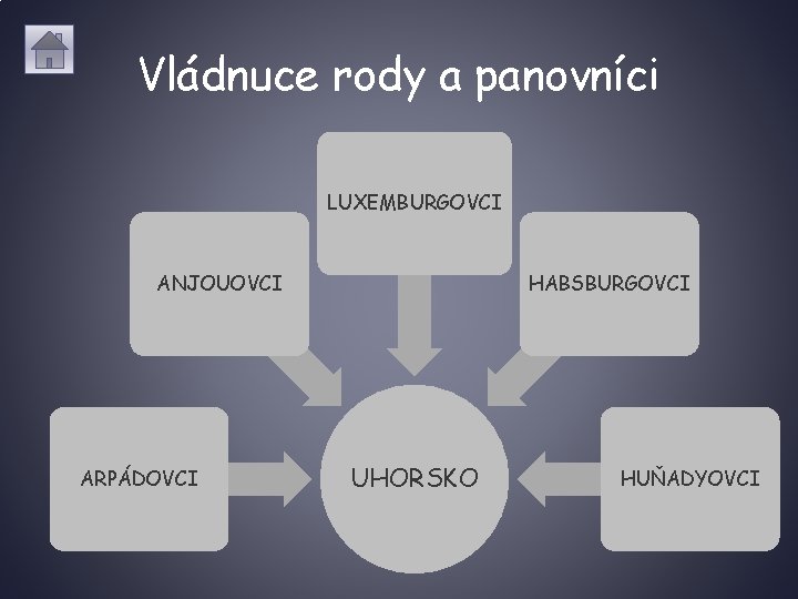 Vládnuce rody a panovníci LUXEMBURGOVCI ANJOUOVCI ARPÁDOVCI HABSBURGOVCI UHORSKO HUŇADYOVCI 