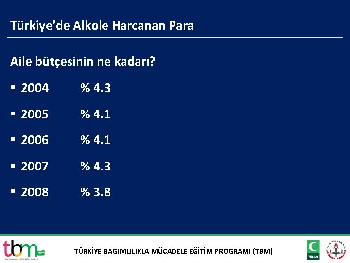 Türkiye’de Alkole Harcanan Para Aile bütçesinin ne kadarı? § 2004 % 4. 3 §