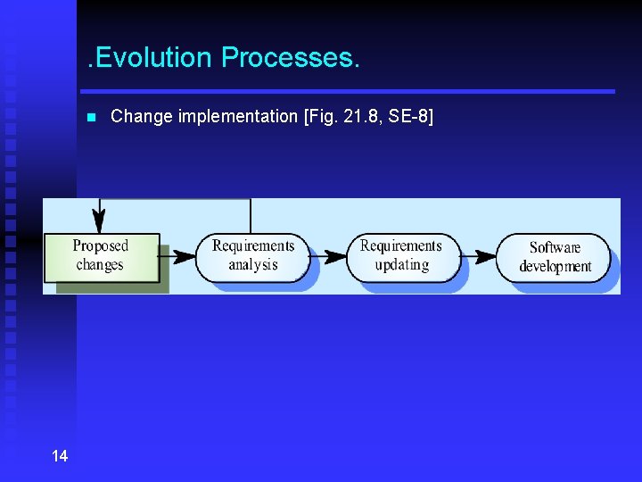 . Evolution Processes. n 14 Change implementation [Fig. 21. 8, SE-8] 