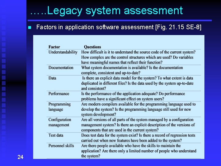 …. . Legacy system assessment n 24 Factors in application software assessment [Fig. 21.