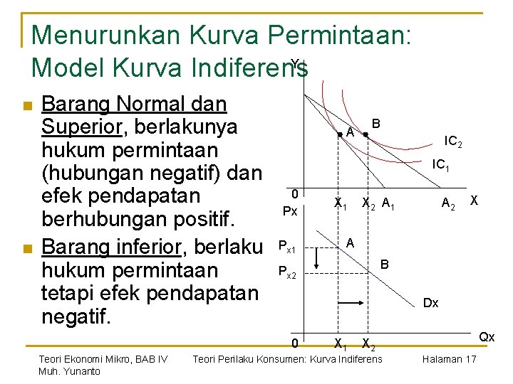 Menurunkan Kurva Permintaan: Y Model Kurva Indiferens n n Barang Normal dan Superior, berlakunya