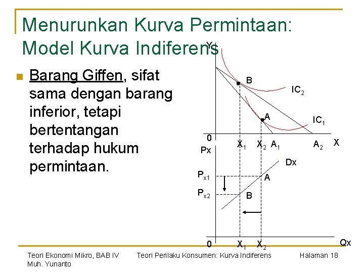 Menurunkan Kurva Permintaan: Y Model Kurva Indiferens n Barang Giffen, sifat sama dengan barang