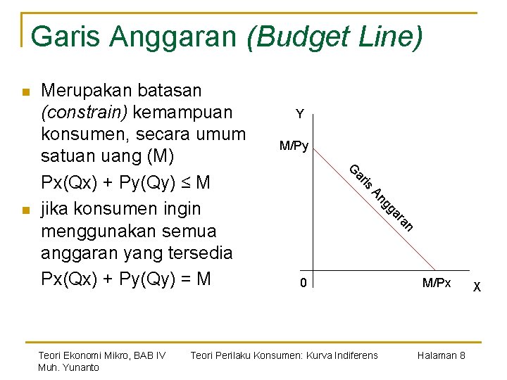 Garis Anggaran (Budget Line) n M/Py is ar an ar gg An Teori Ekonomi