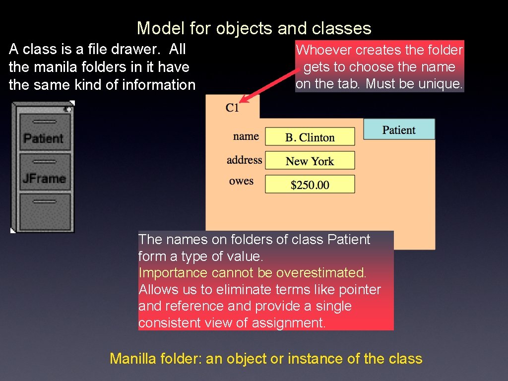 Model for objects and classes A class is a file drawer. All the manila