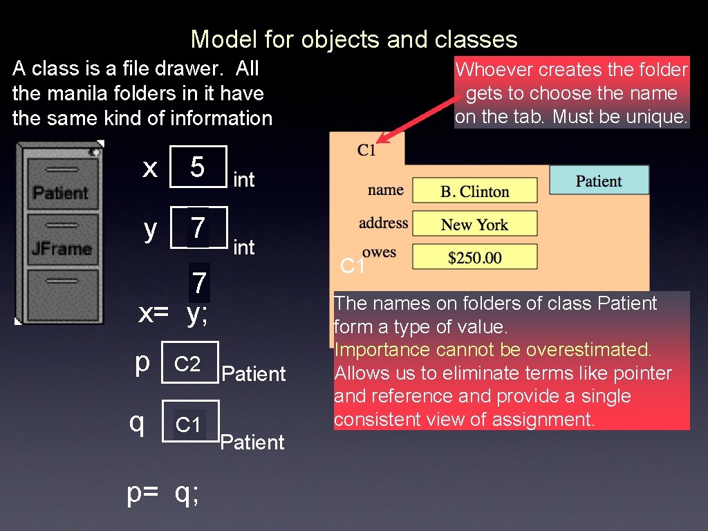 Model for objects and classes A class is a file drawer. All the manila