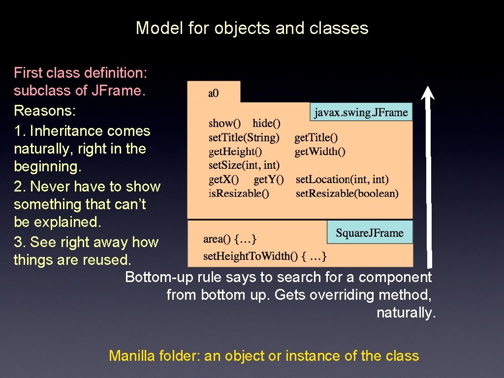 Model for objects and classes First class definition: subclass of JFrame. Reasons: 1. Inheritance