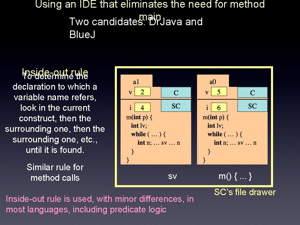 Using an IDE that eliminates the need for method main Two candidates: Dr. Java