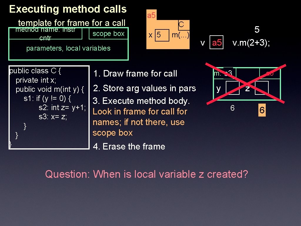 Executing method calls template for frame for a call method name: instr scope box