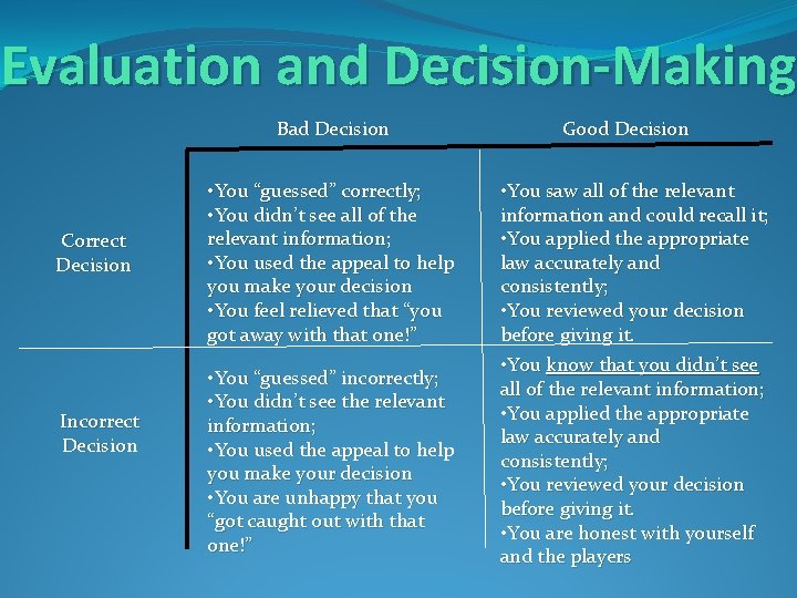 Evaluation and Decision-Making Bad Decision Correct Decision Incorrect Decision • You “guessed” correctly; •