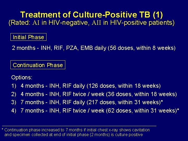 Treatment of Culture-Positive TB (1) (Rated: AI in HIV-negative, AII in HIV-positive patients) Initial