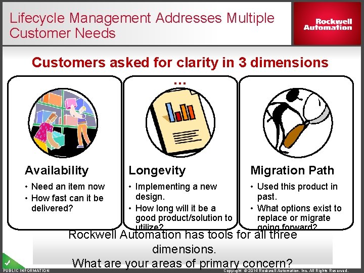 Lifecycle Management Addresses Multiple Customer Needs Customers asked for clarity in 3 dimensions …