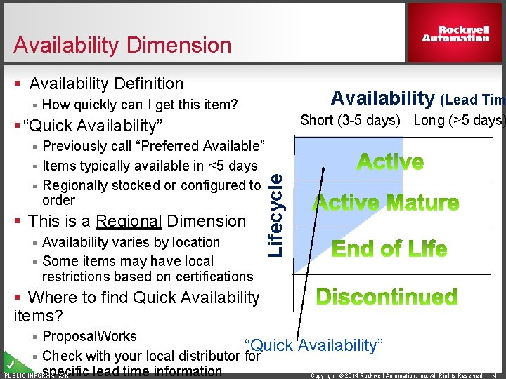 Availability Dimension § Availability Definition § Availability (Lead Tim How quickly can I get