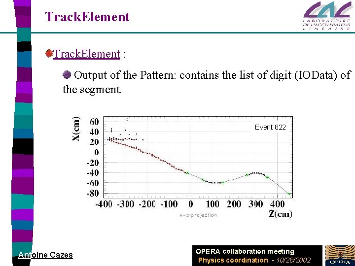 Track. Element : Output of the Pattern: contains the list of digit (IOData) of
