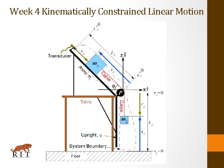 Week 4 Kinematically Constrained Linear Motion 
