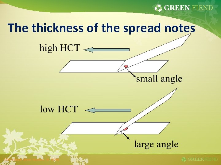 GREEN FIEND The thickness of the spread notes 1234 Sample Street, Anytown, St. 12345