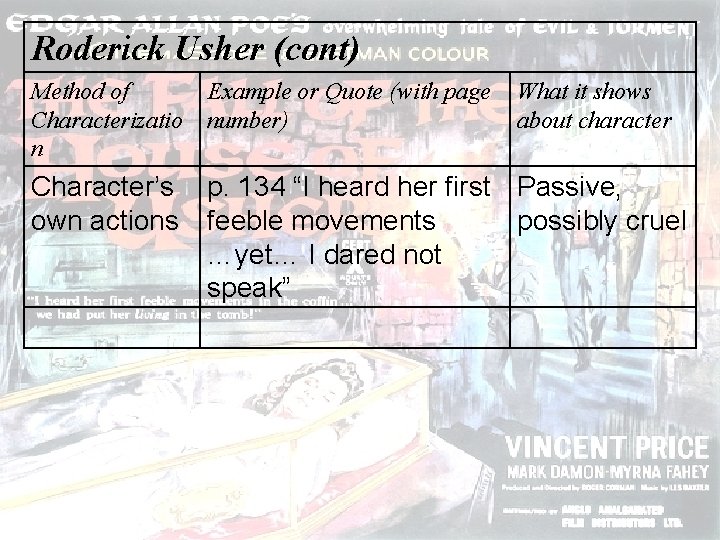 Roderick Usher (cont) Method of Characterizatio n Example or Quote (with page number) What