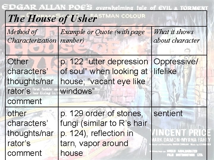 The House of Usher Method of Example or Quote (with page Characterization number) Other