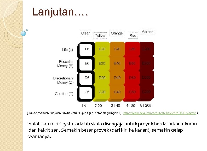 Lanjutan…. [Sumber: Sebuah Panduan Praktis untuk Tujuh Agile Metodologi Bagian 2, ( http: //www. Lanjutan…. [Sumber: Sebuah Panduan Praktis untuk Tujuh Agile Metodologi Bagian 2, ( http: //www.